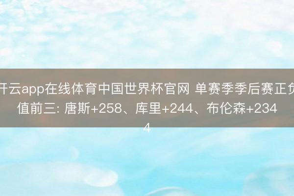 开云app在线体育中国世界杯官网 单赛季季后赛正负值前三: 唐斯+258、库里+244、布伦森+234